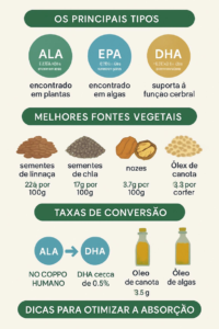 ômega-3 vegano
